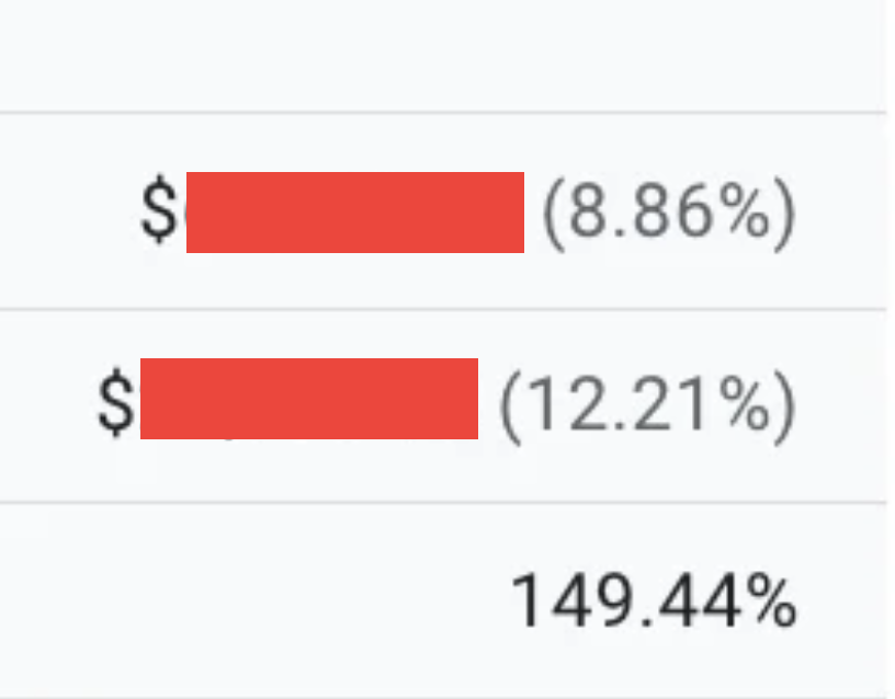 Hedra GA4 screenshot showing revenue from google / organic increasing 149.44% between the 108-day windows.